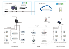 安科瑞宿舍售电系统