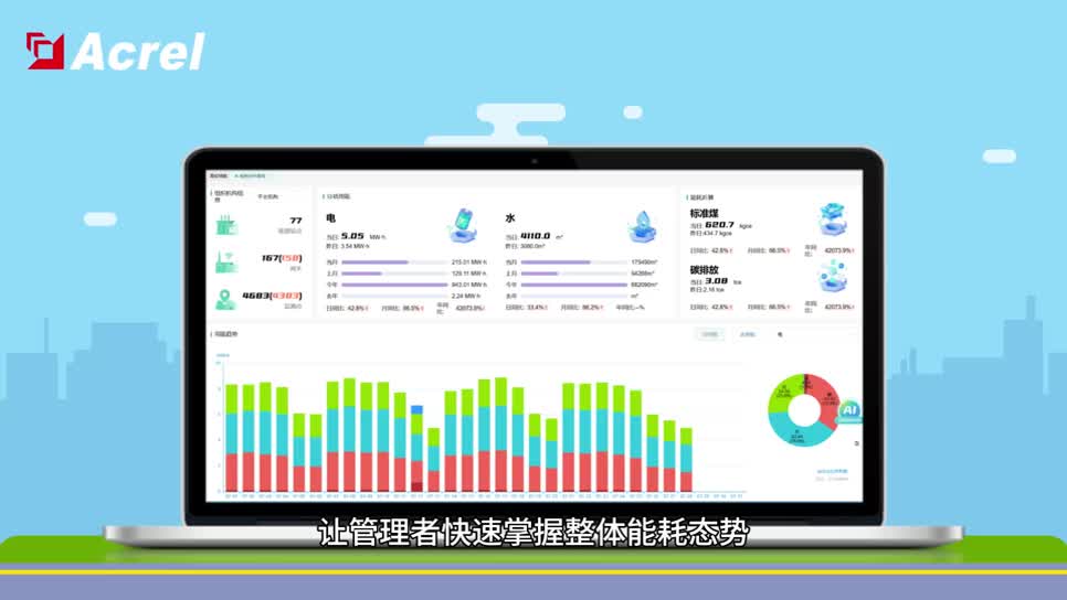 AcrelEMS- EDU在实践中的应用系列 ——“综合能源管理”