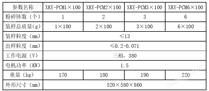 1760078364941529.png 长沙 密封式化验振动研磨仪